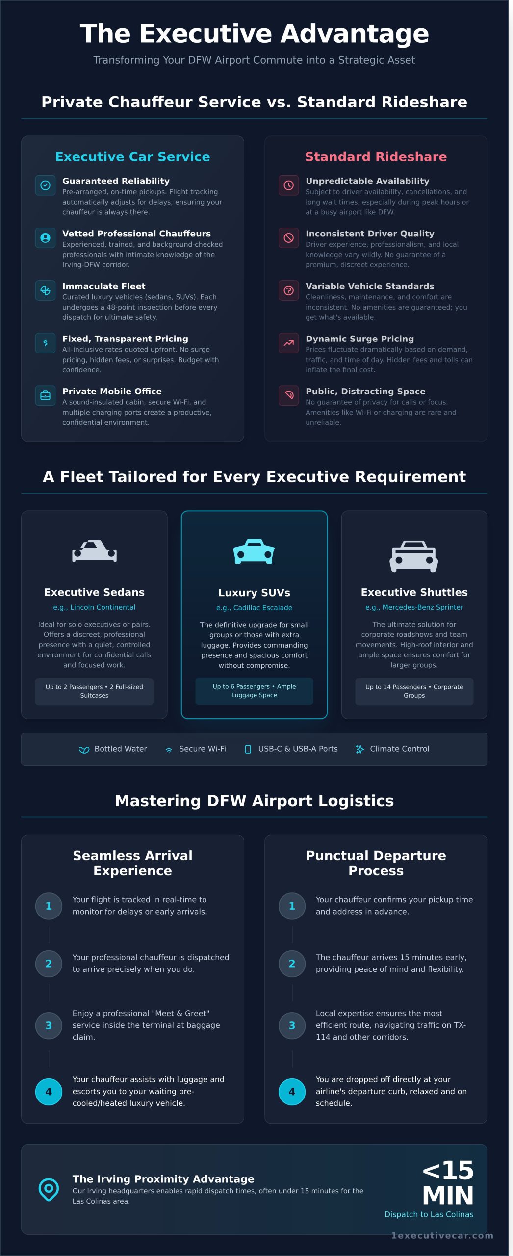 DFW Car Service: Premier Executive Transportation from Irving, TX - Infographic