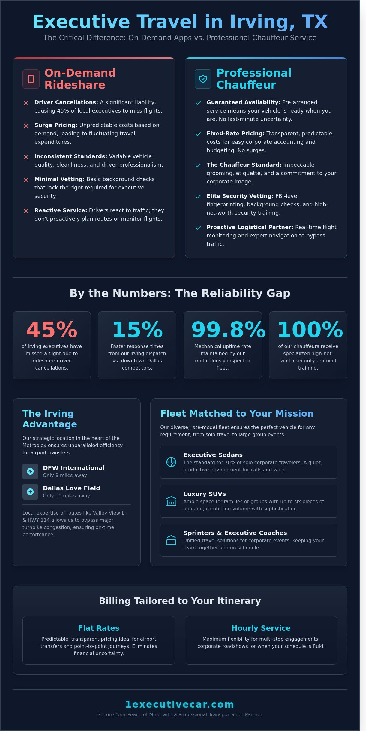 Premier Transportation Service in Irving, TX: The Executive Guide for 2026 - Infographic