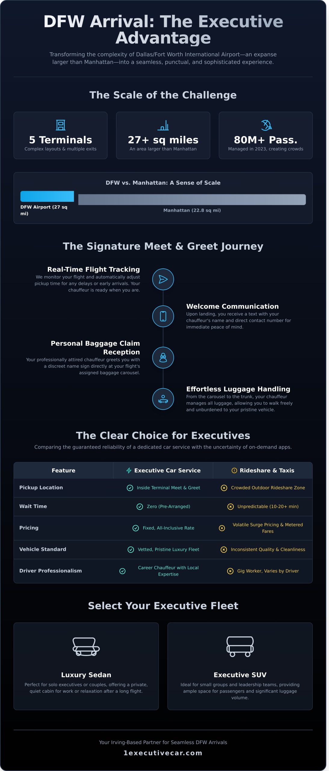 Premium Car Service from DFW Airport to Irving and the Dallas Metroplex - Infographic