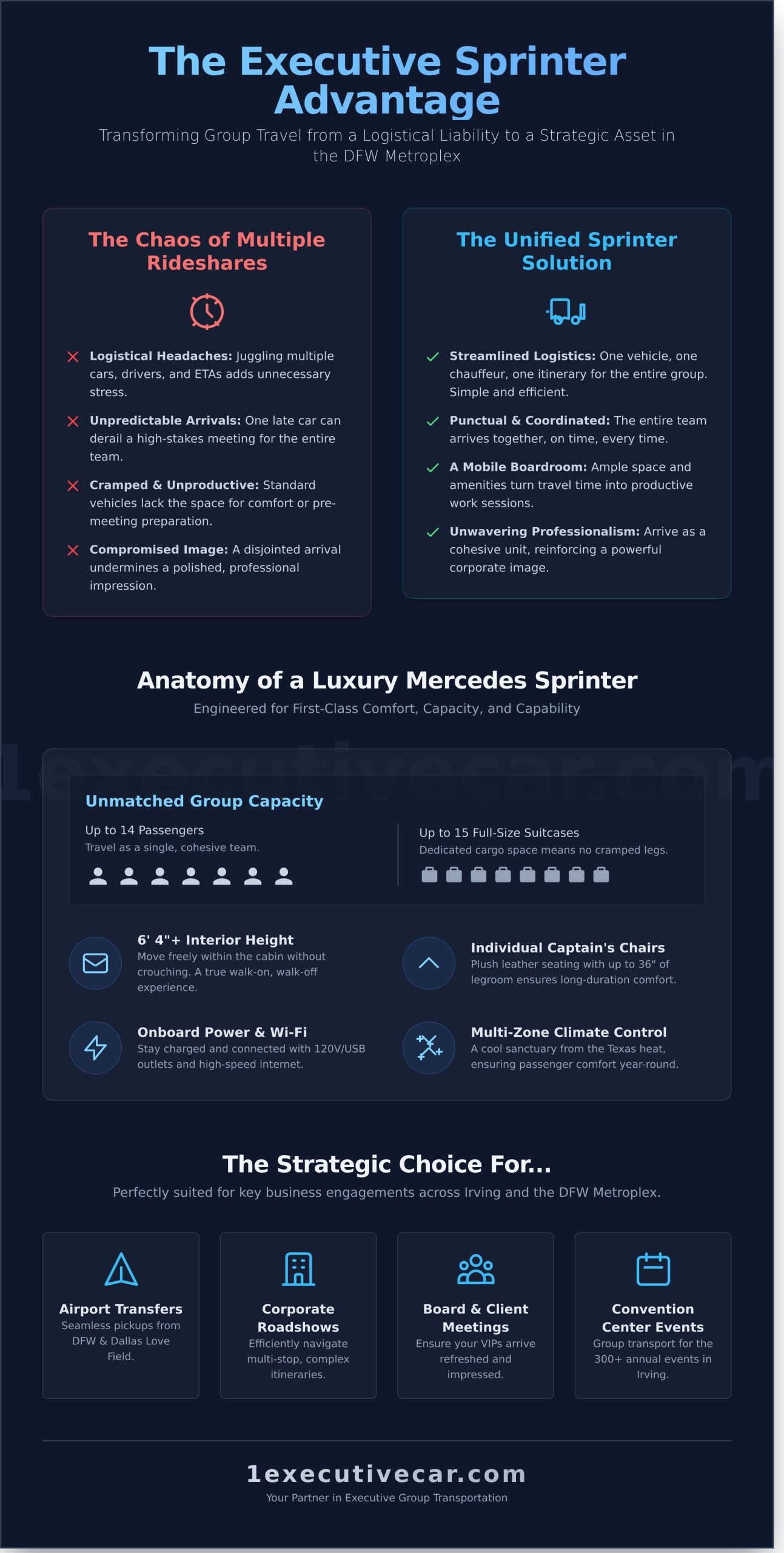 Premium Sprinter Van Service in Irving: Luxury Group Travel Solutions for 2026 - Infographic