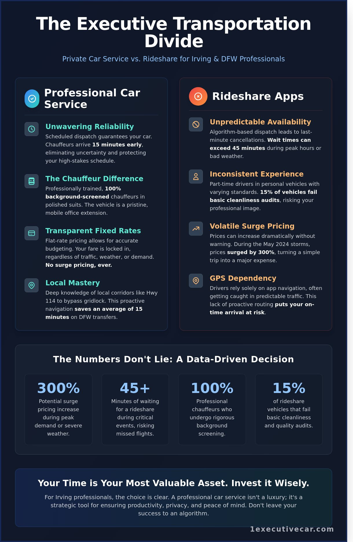 Private Car Service in Irving: The Executive Choice for DFW Travel - Infographic