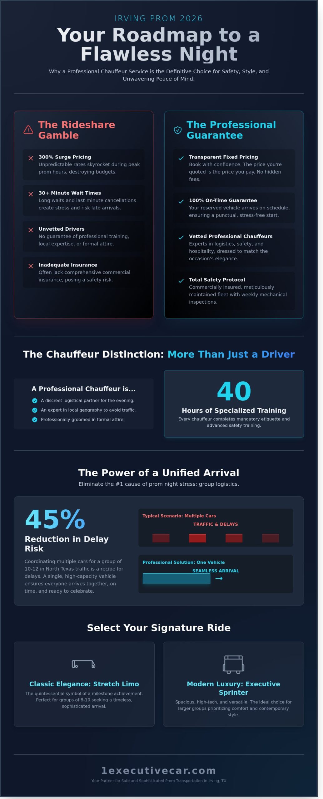 Prom Transportation in Irving: The 2026 Guide to Luxury, Style, and Safety - Infographic