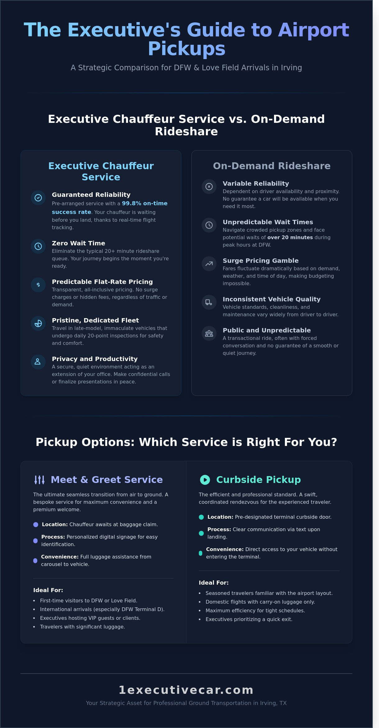 Airport Pickup in Irving, TX: The Executive Guide to Seamless Arrivals - Infographic