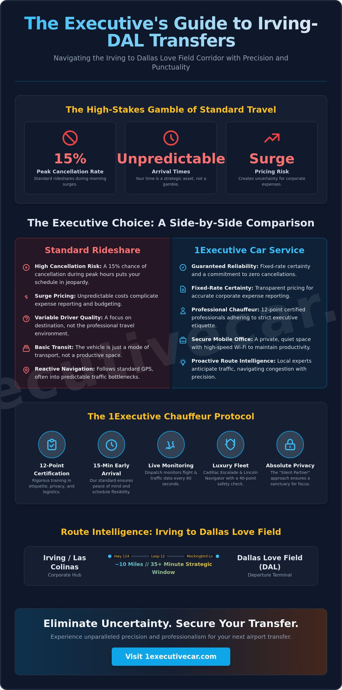 Car Service from Irving to Dallas Love Field: The 2026 Executive Guide - Infographic