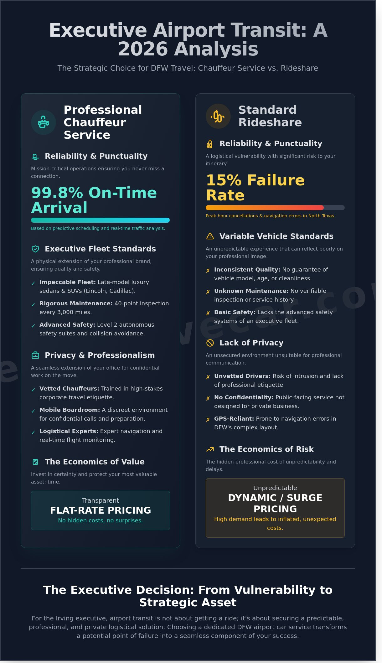 DFW Airport Car Service: The Executive Comparison Guide for Irving Travelers - Infographic
