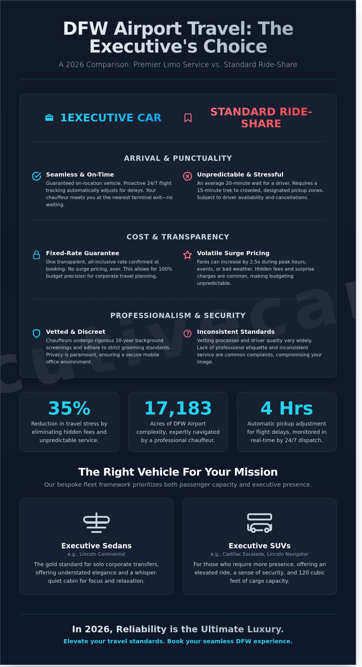 DFW Airport Limo Service: The 2026 Executive Guide to Luxury Transfers - Infographic