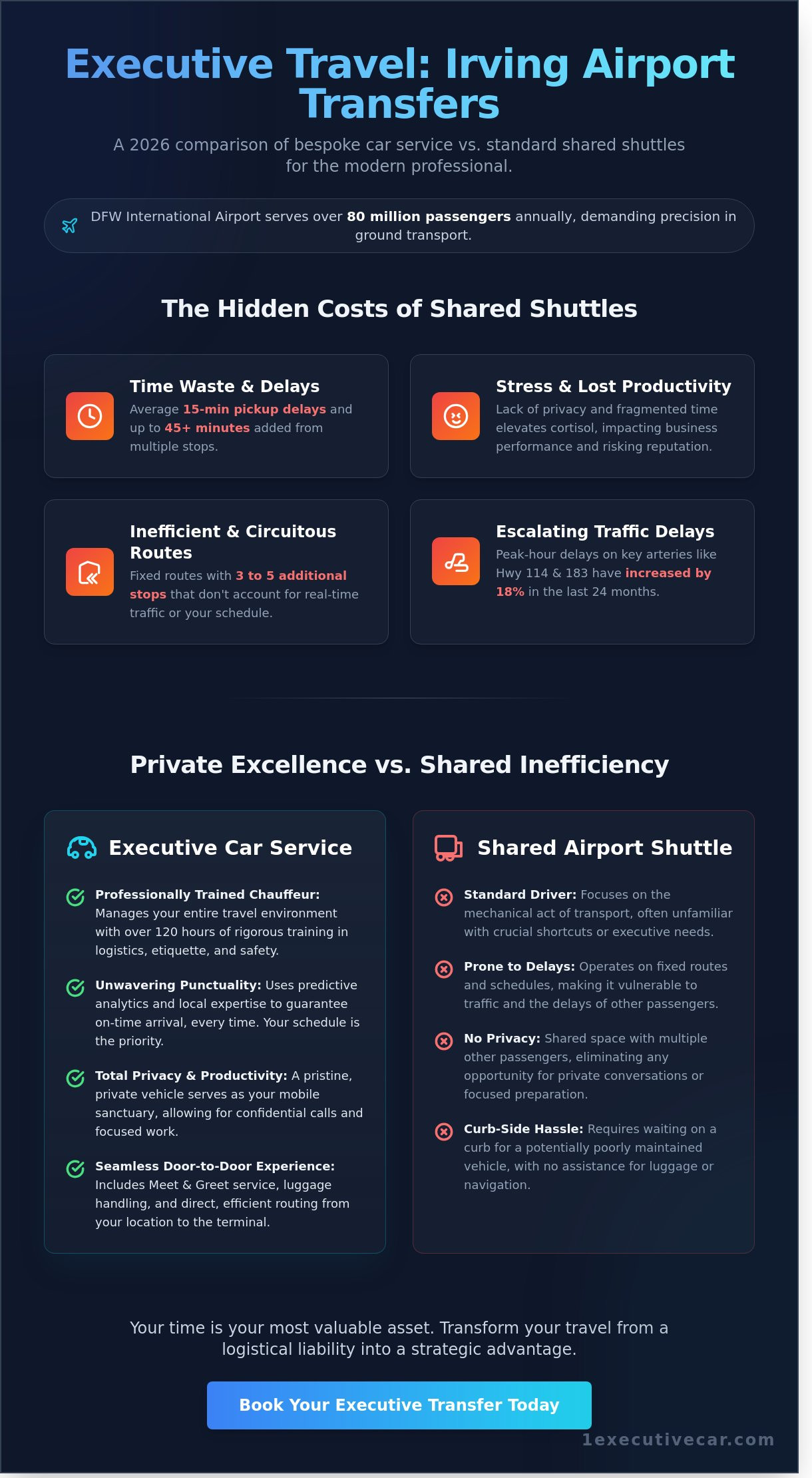 Irving Airport Shuttle Service: The 2026 Executive Guide to Seamless Travel - Infographic