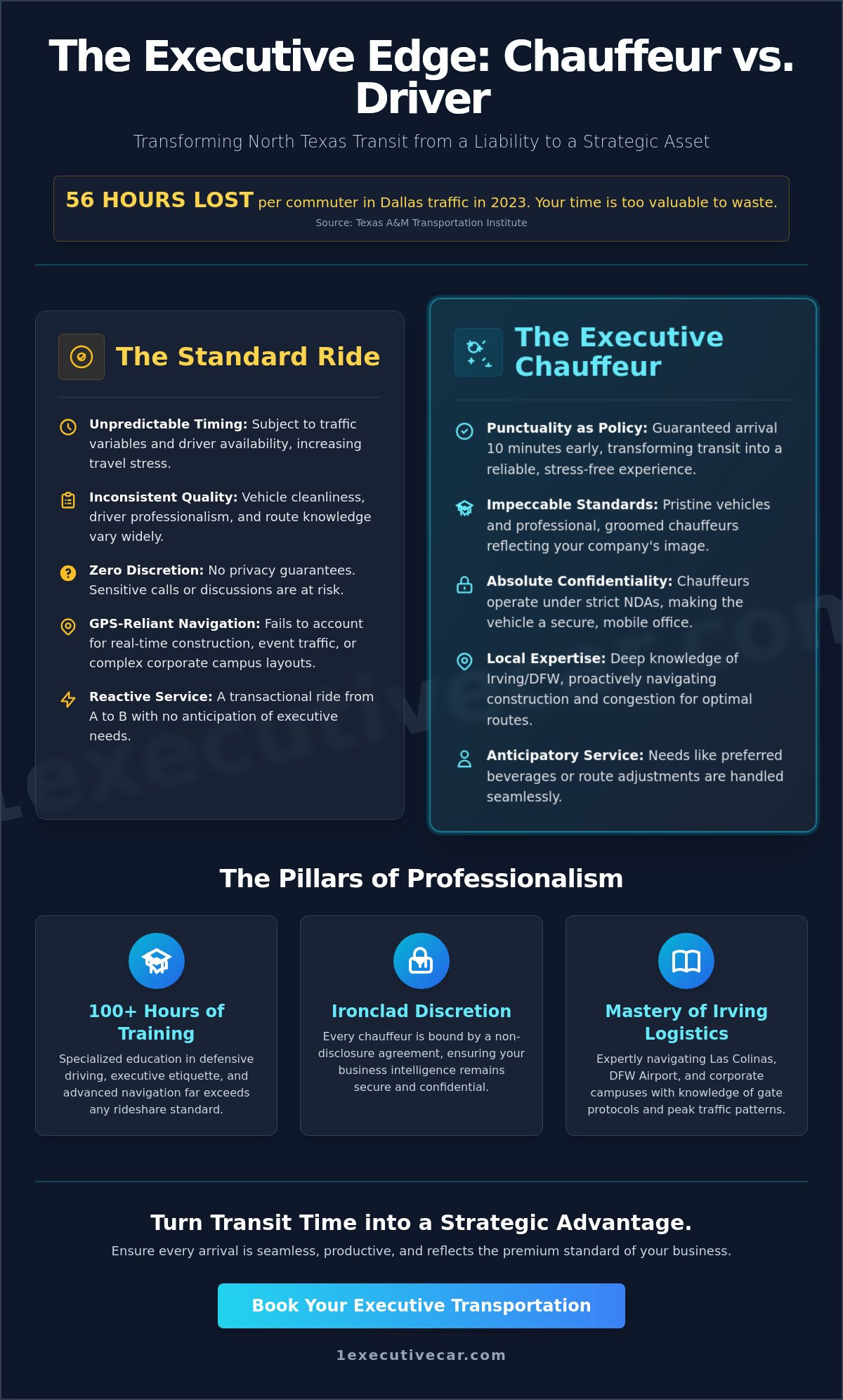 Irving Corporate Transportation: Premium Executive Chauffeur Solutions for 2026 - Infographic