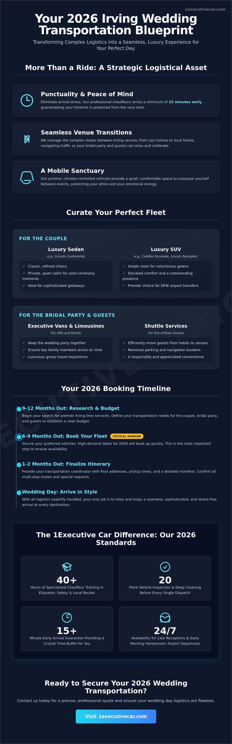 Irving Wedding Limo Service: Sophisticated Transportation for Your 2026 Celebration - Infographic