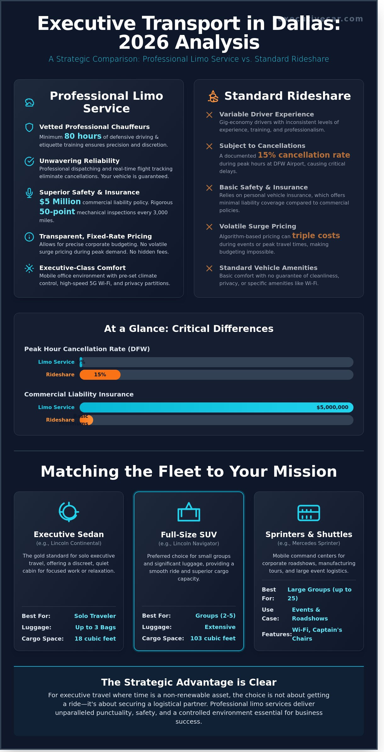 Limo Service Dallas: The 2026 Buying Guide to Luxury Transportation - Infographic