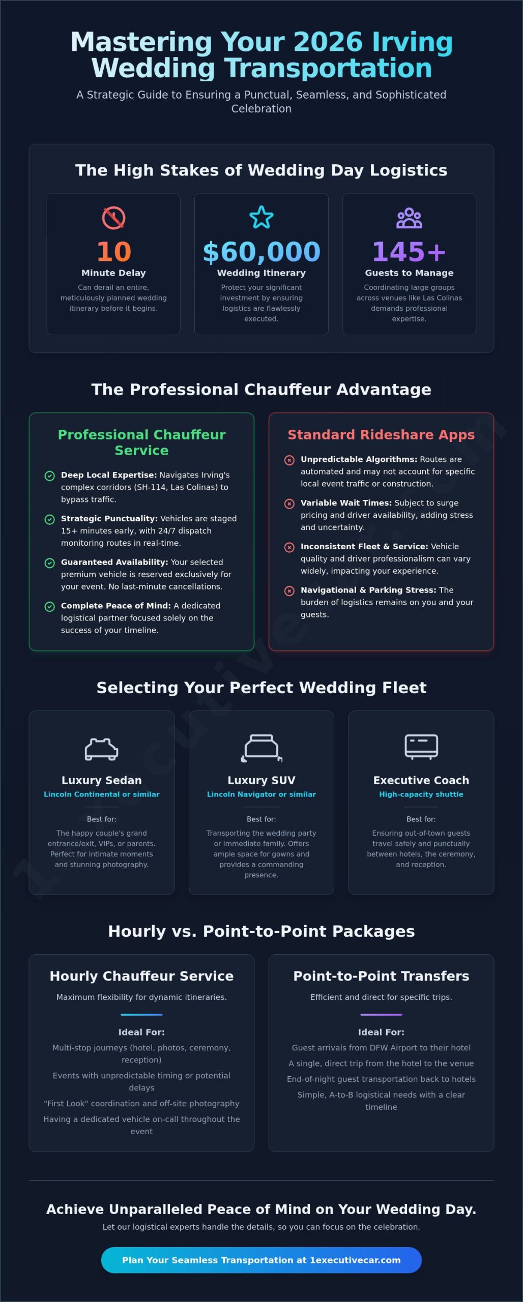 Luxury Wedding Transportation in Irving, TX: The 2026 Logistics Guide - Infographic