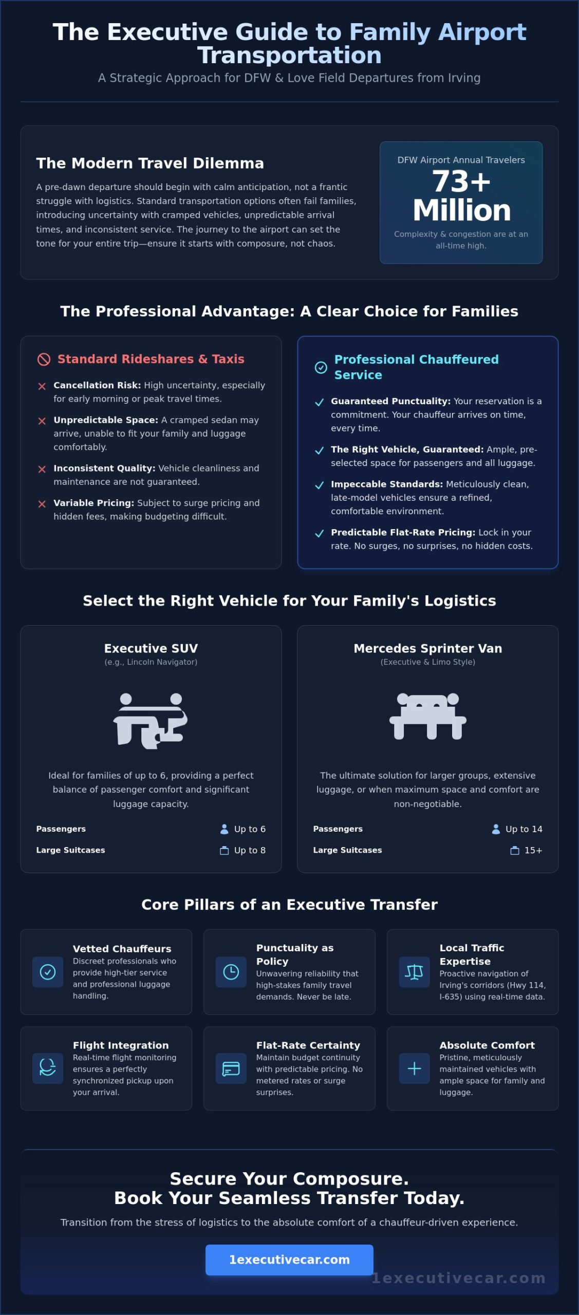 Family Airport Transportation in Irving: The 2026 Executive Guide to Stress-Free Travel
