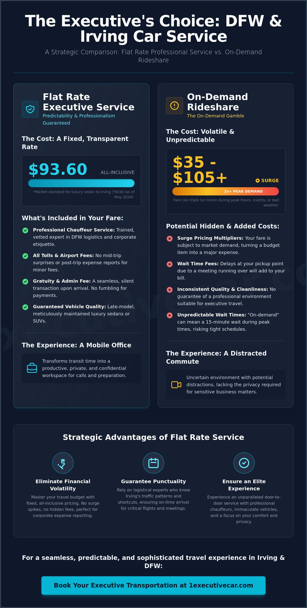 Flat Rate Car Service in DFW & Irving: The Executive Guide to Predictable Travel in 2026