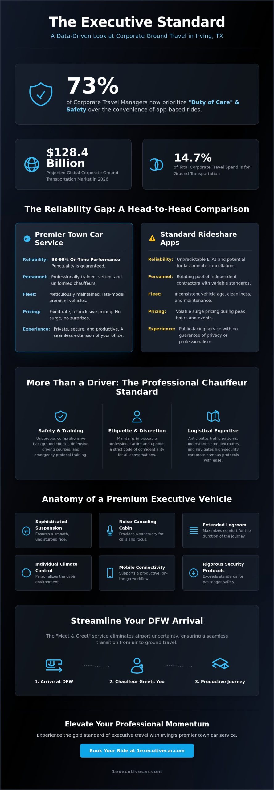 Irving Town Car Service: The Executive Choice for Professional Travel in 2026