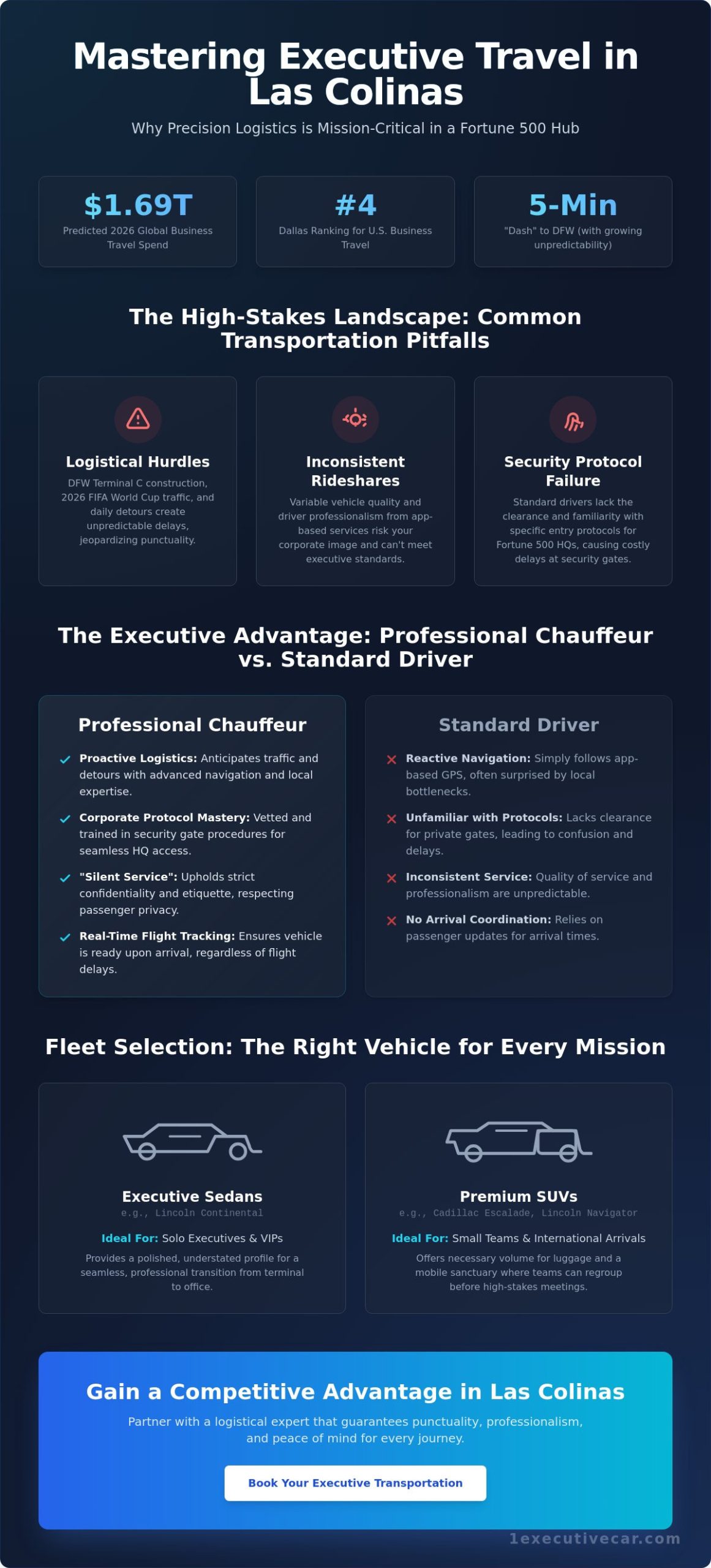 Las Colinas Executive Transportation: The 2026 Guide for Corporate Travel