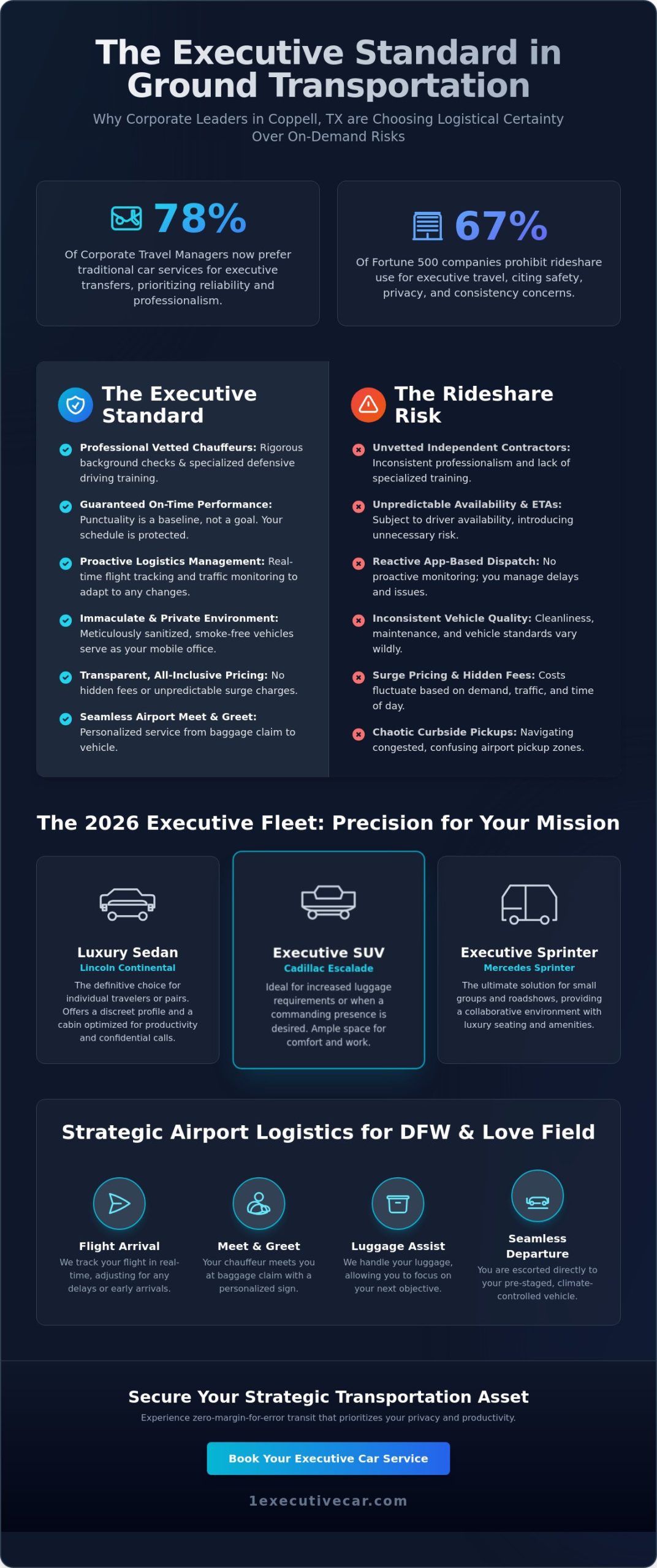 Coppell TX Executive Car Service: The 2026 Guide to Professional Ground Transportation