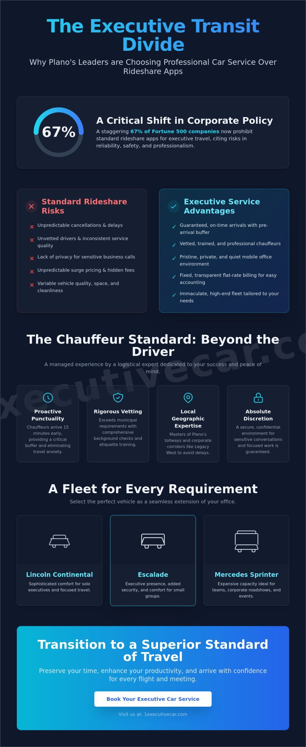 Executive Car Service in Plano, TX: The Professional Choice for 2026