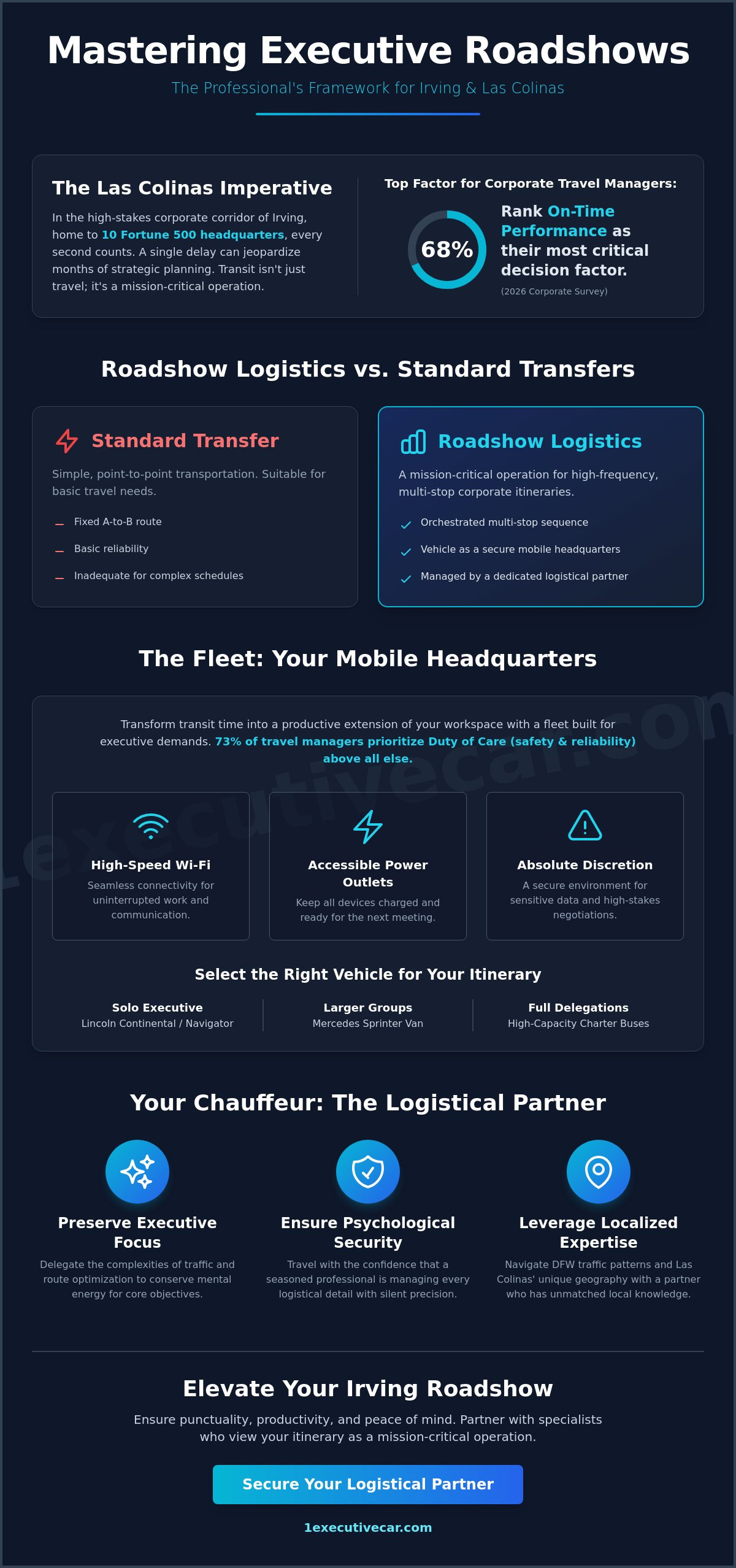 Irving Roadshow Transportation: The Executive Guide to Corporate Logistics in 2026