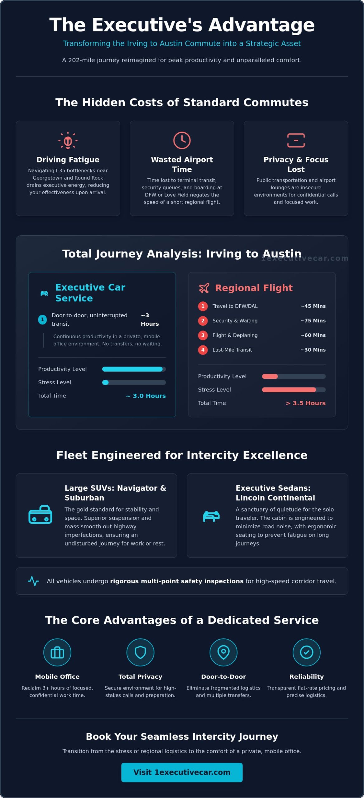 Long Distance Car Service from Irving: Premium Intercity Travel in 2026