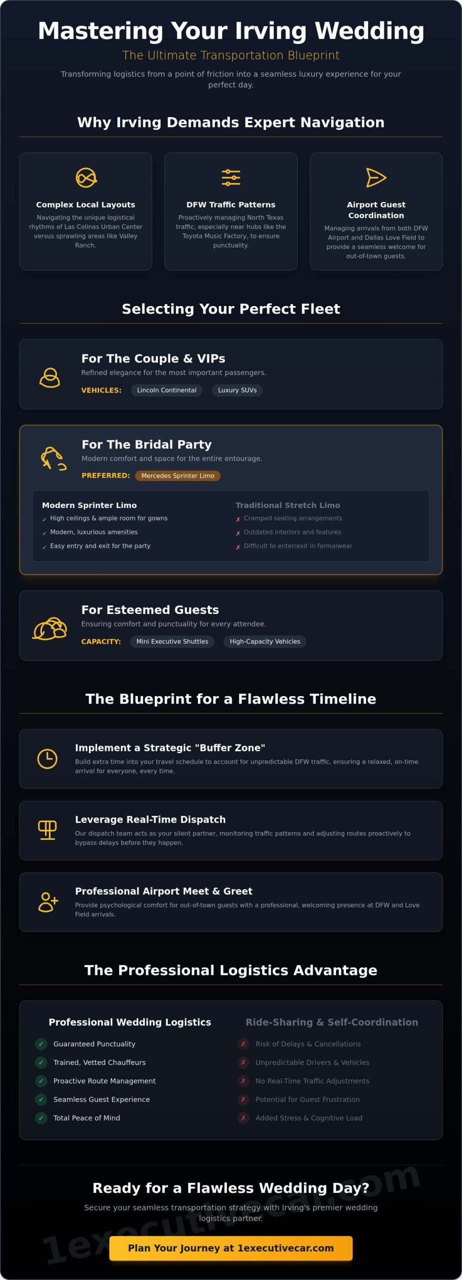 Wedding Transportation in Irving, TX: The 2026 Logistics & Luxury Guide