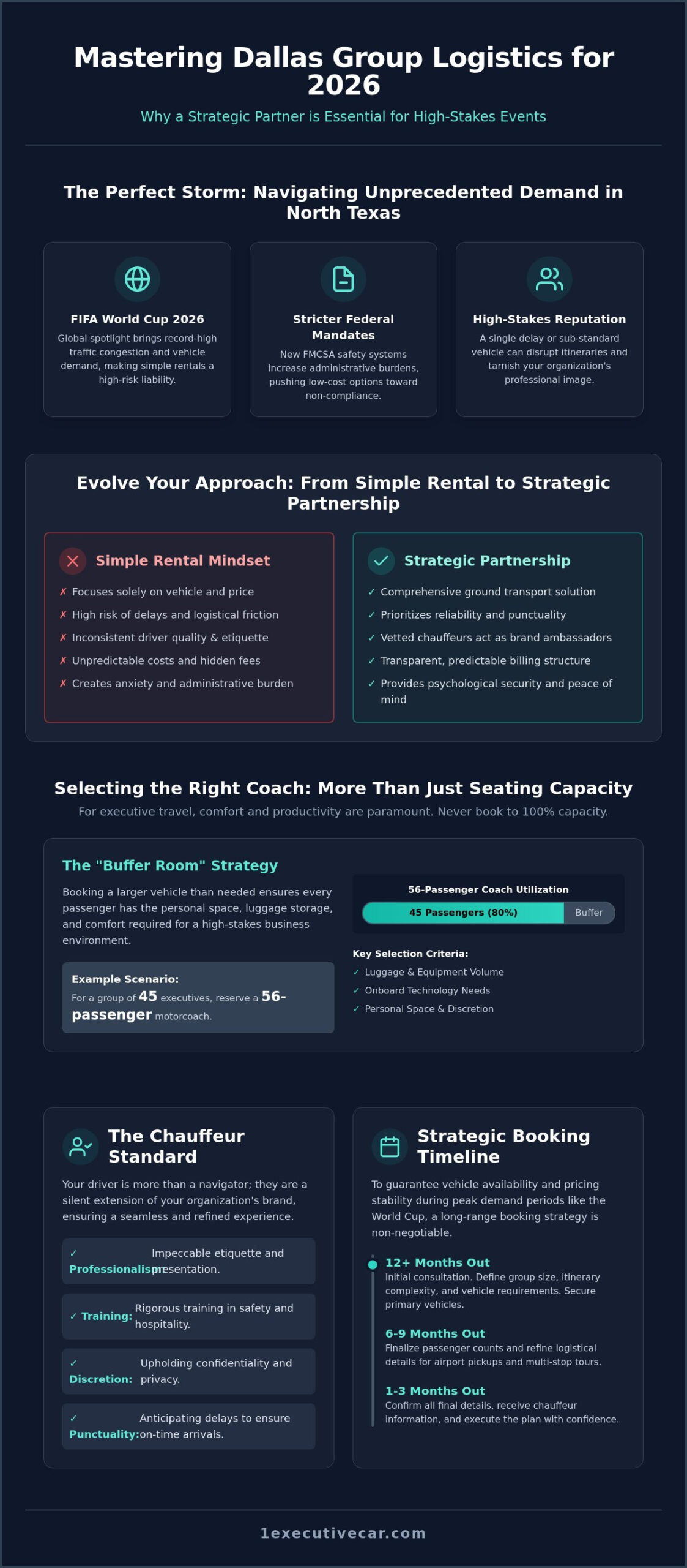 Dallas Charter Bus Rental: The 2026 Executive Guide to Group Logistics