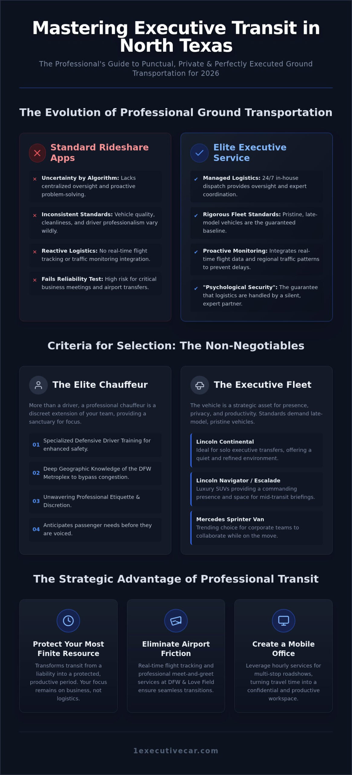 Dallas Executive Car Service: The 2026 Professional Guide to Corporate Logistics