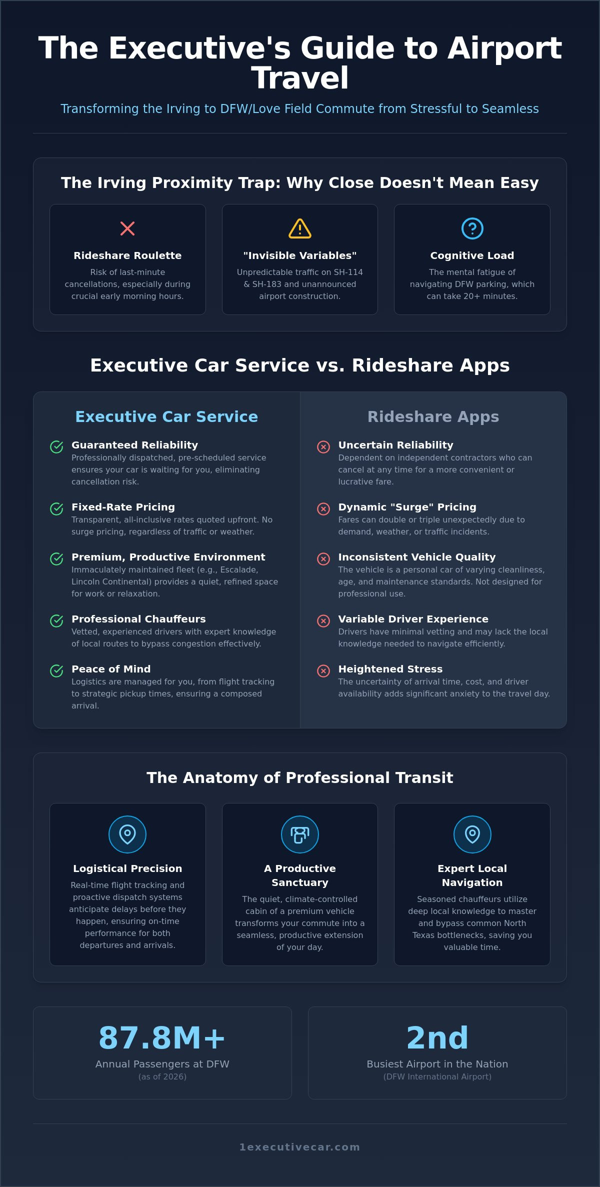 Peace of Mind Airport Travel in Irving: The Executive Logistics Guide