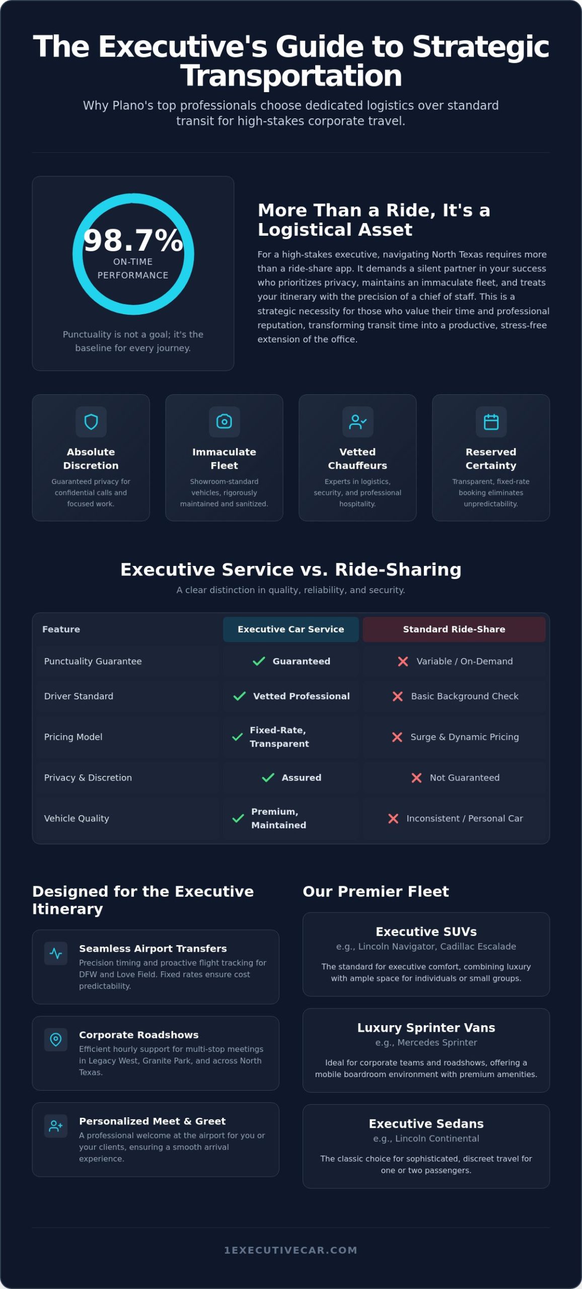 Plano TX Executive Car Service: Premier Corporate & Airport Logistics for 2026