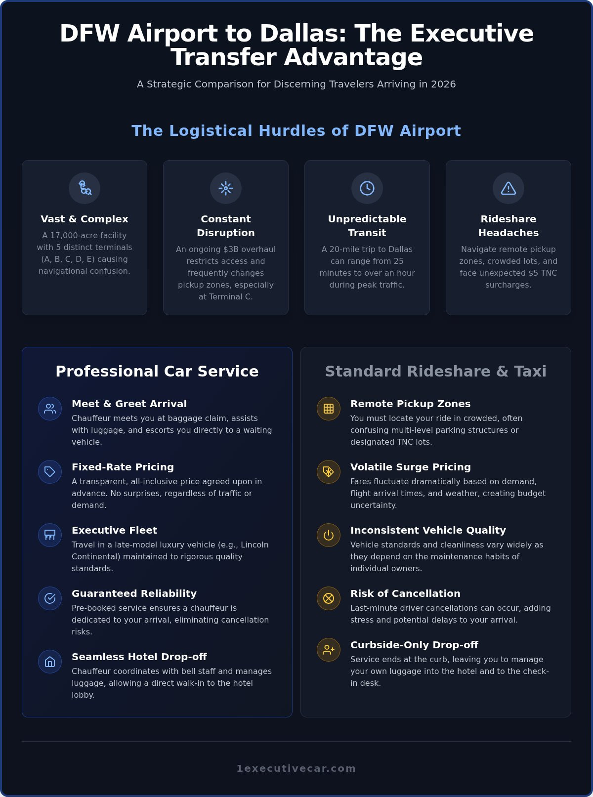 Car Service from DFW to Dallas Hotel: The 2026 Executive Transfer Guide