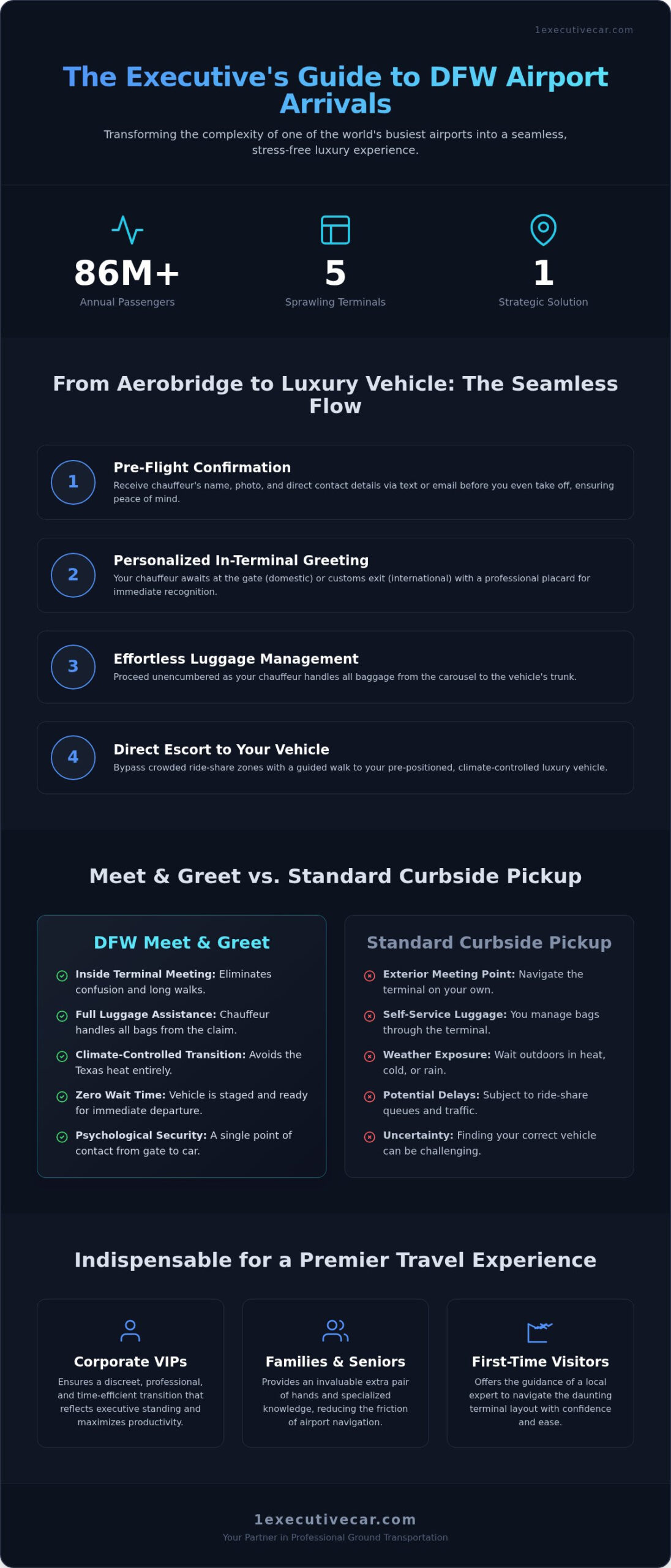 DFW Airport Meet and Greet Service: The 2026 Executive Guide
