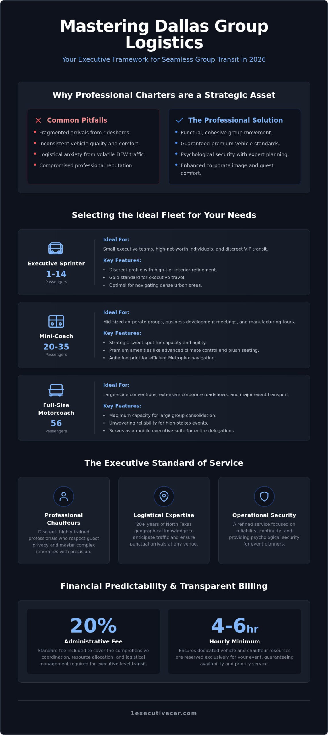 Dallas Charter Bus Rental: The 2026 Executive Guide to Group Logistics