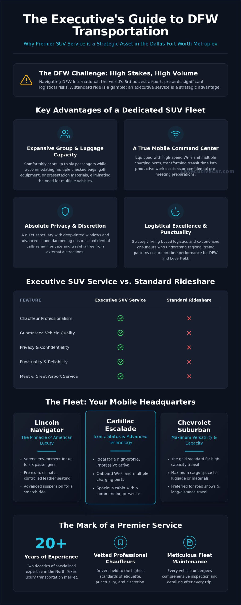 Dallas Executive SUV Service: Premium Chauffeured Logistics for 2026