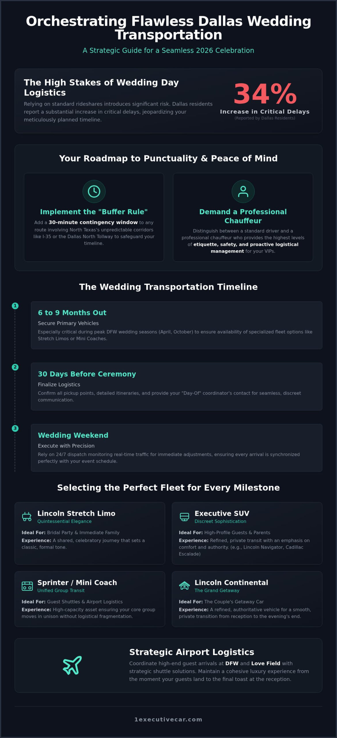 Dallas Wedding Limo Service: The 2026 Guide to Luxury Logistics