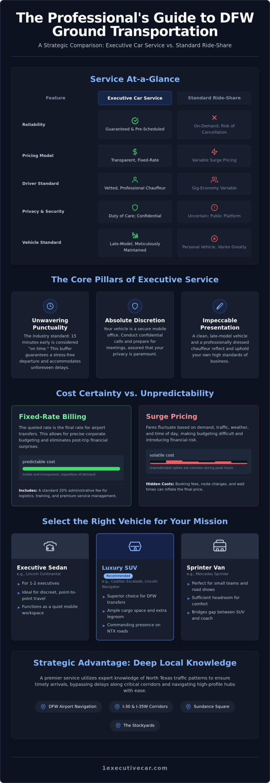 Fort Worth Executive Car Service: The 2026 Professional Traveler’s Guide