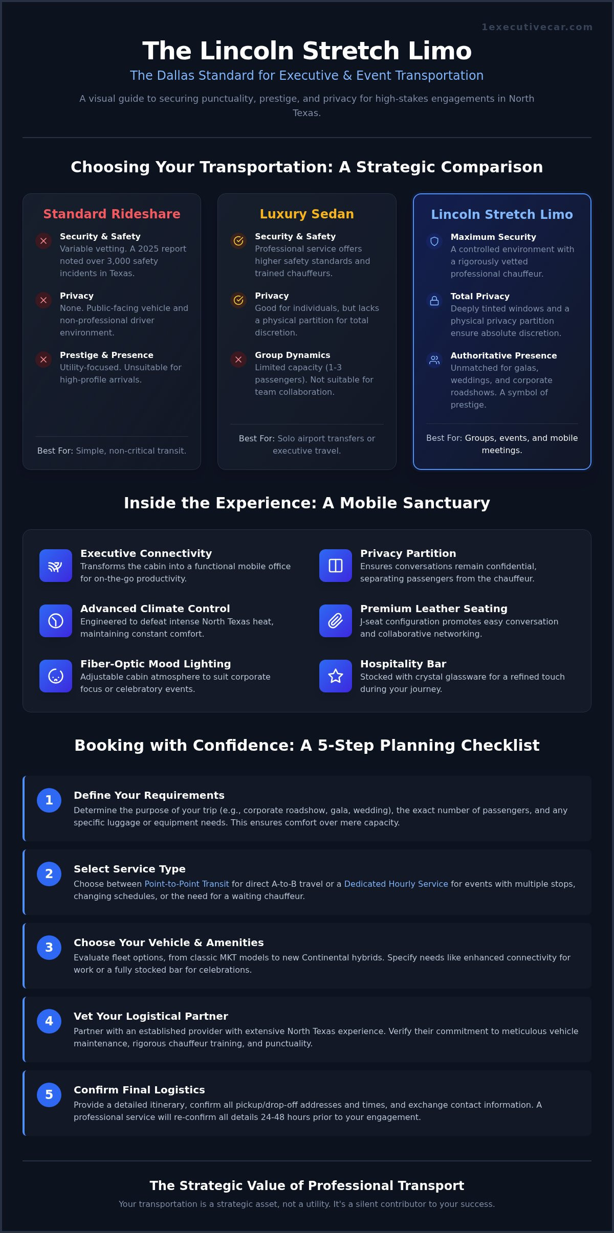 Lincoln Stretch Limo Dallas: The Executive Guide to Luxury Rentals in 2026