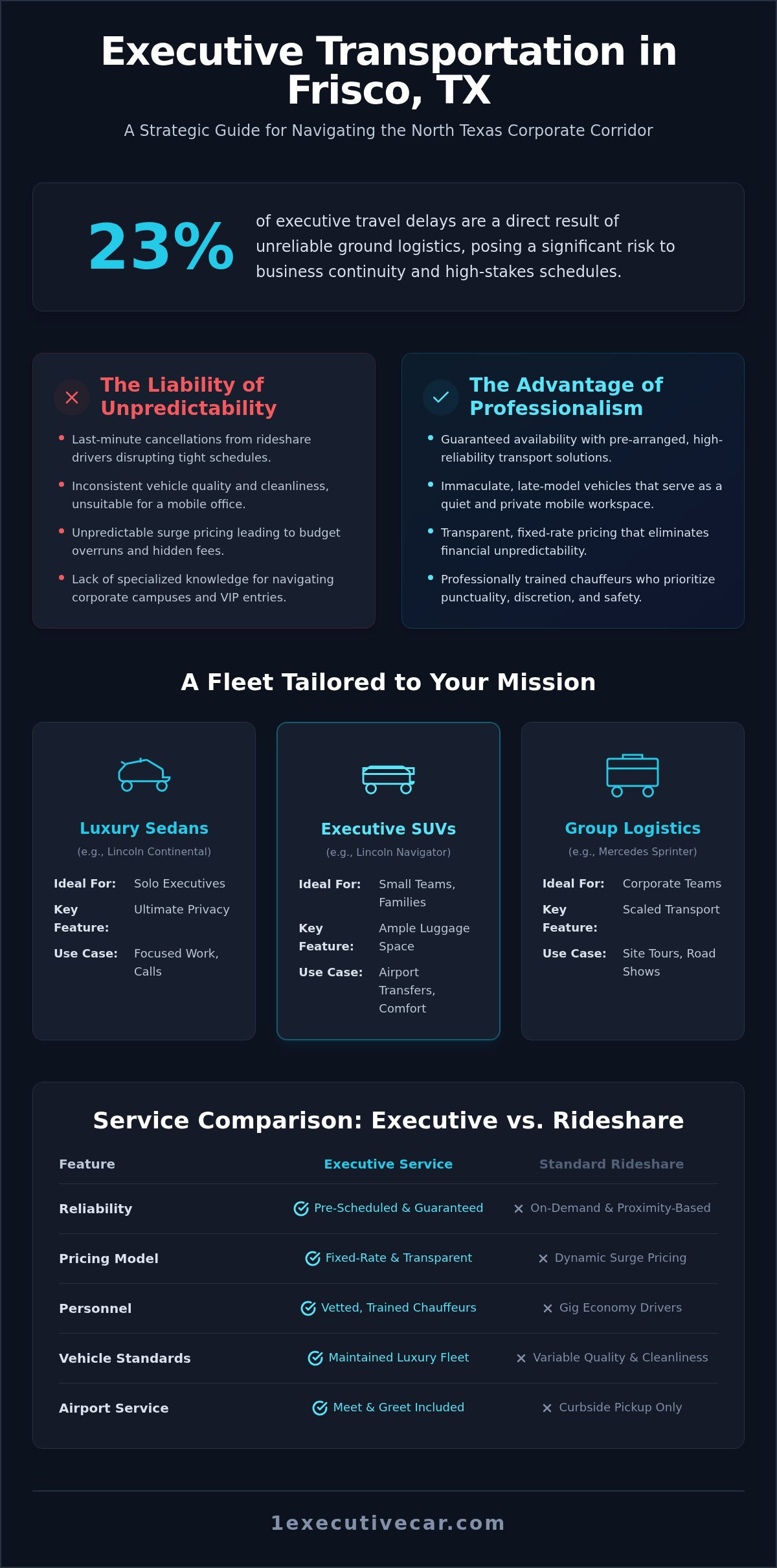 Luxury Car Service to Frisco, TX: The 2026 Premier Executive Transportation Guide