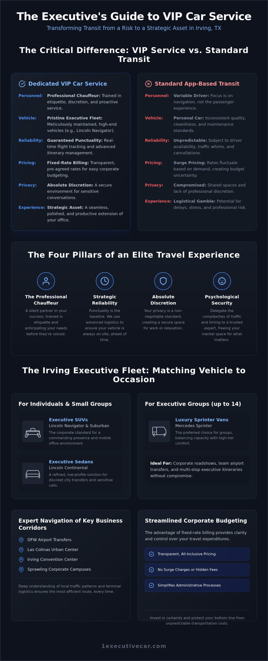 VIP Car Service in Irving: 2026 Executive Travel Guide