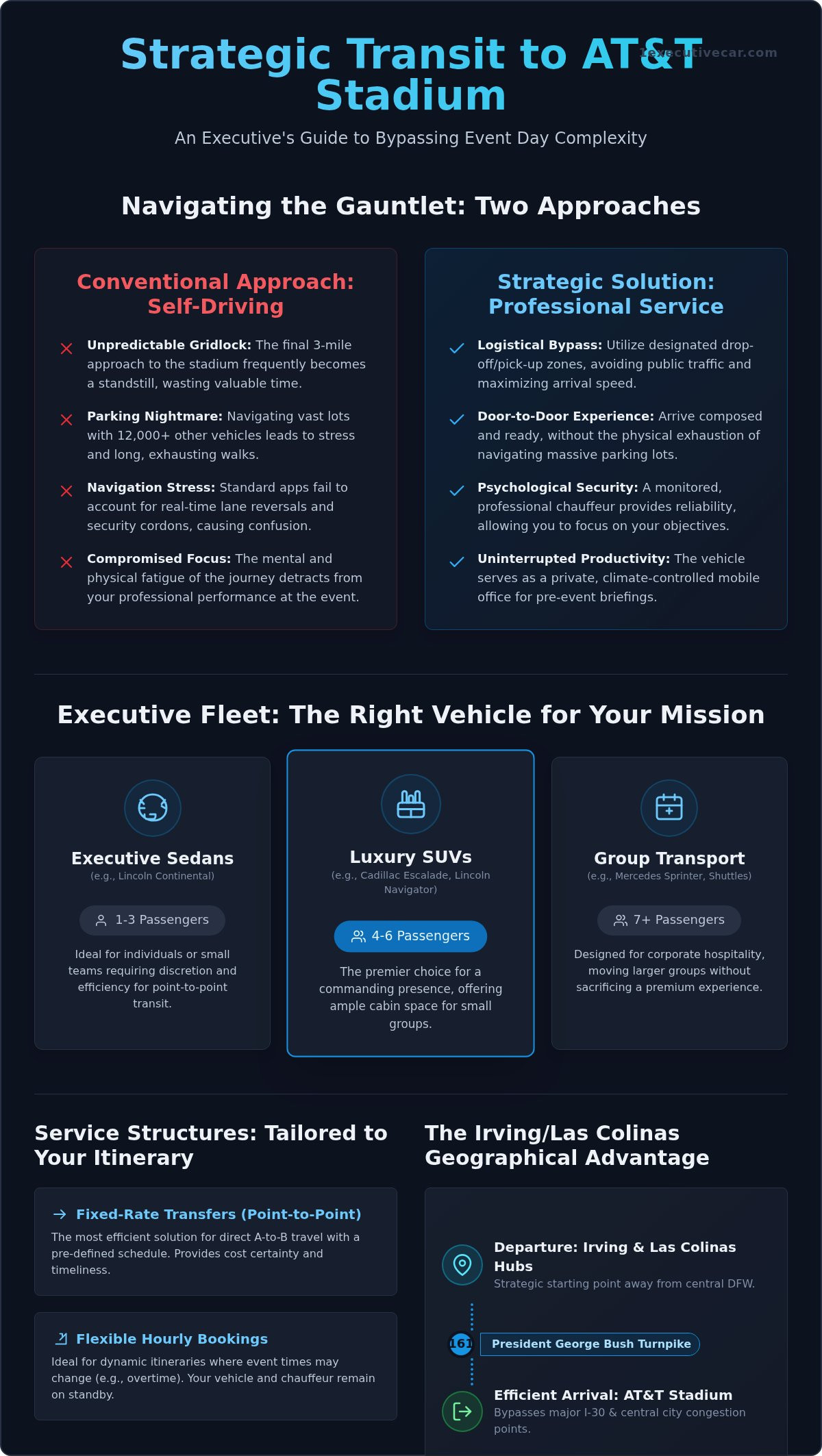 Car Service to AT&T Stadium: 2026 Executive Guide