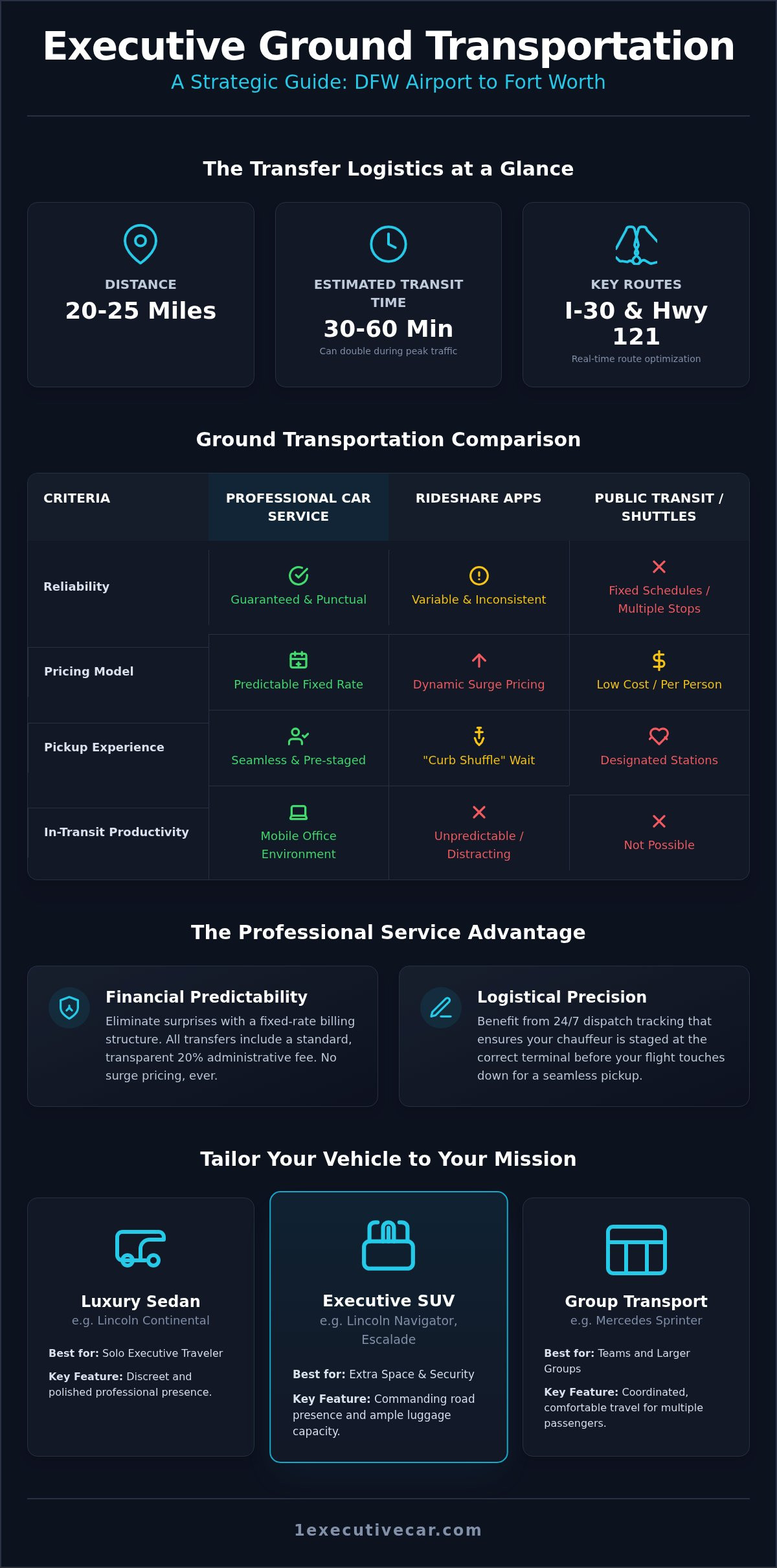 Car Service from DFW to Fort Worth: The 2026 Executive Travel Guide