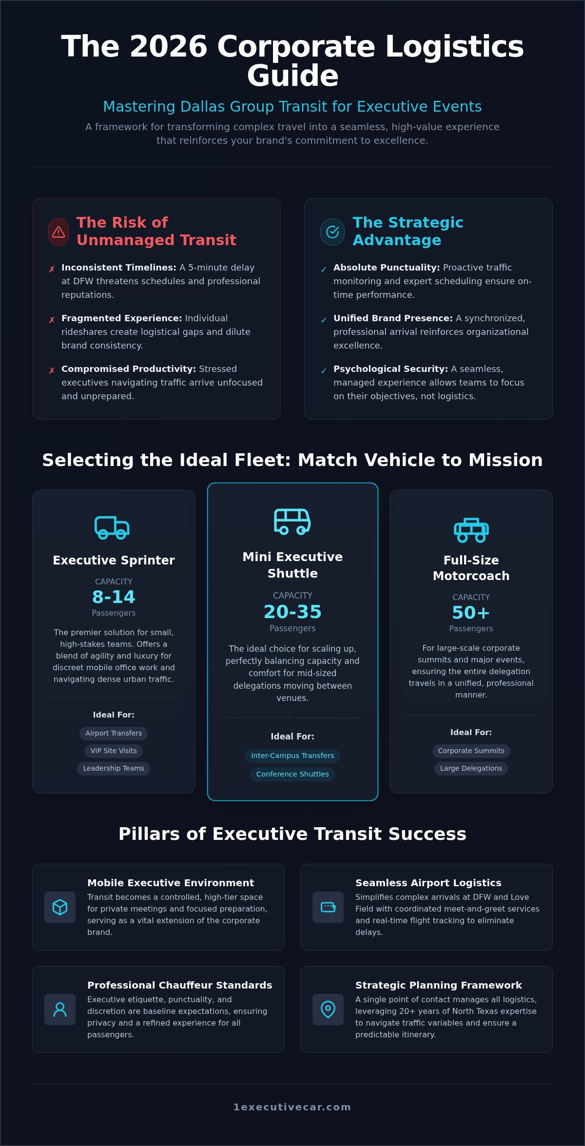 Dallas Corporate Charter Bus: 2026 Logistics Guide