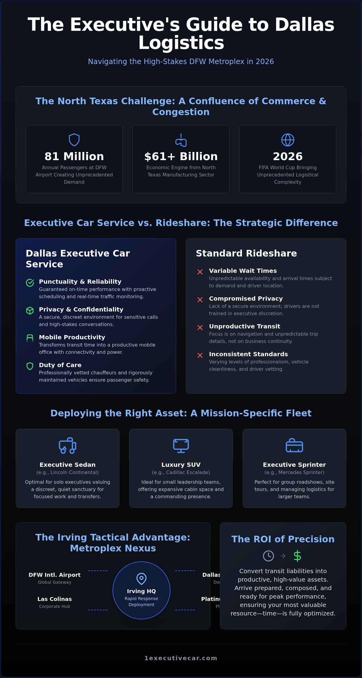 Dallas Executive Car Service: The 2026 Guide to Corporate Logistics