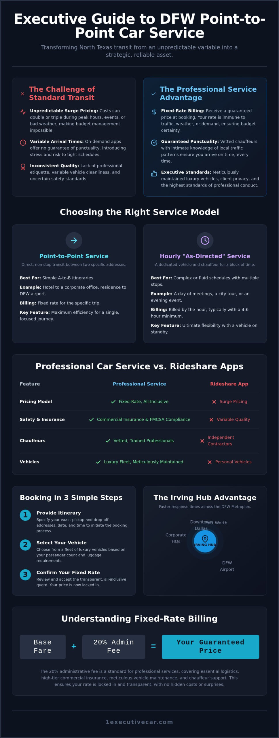 Dallas Point to Point Car Service: The 2026 Executive Guide