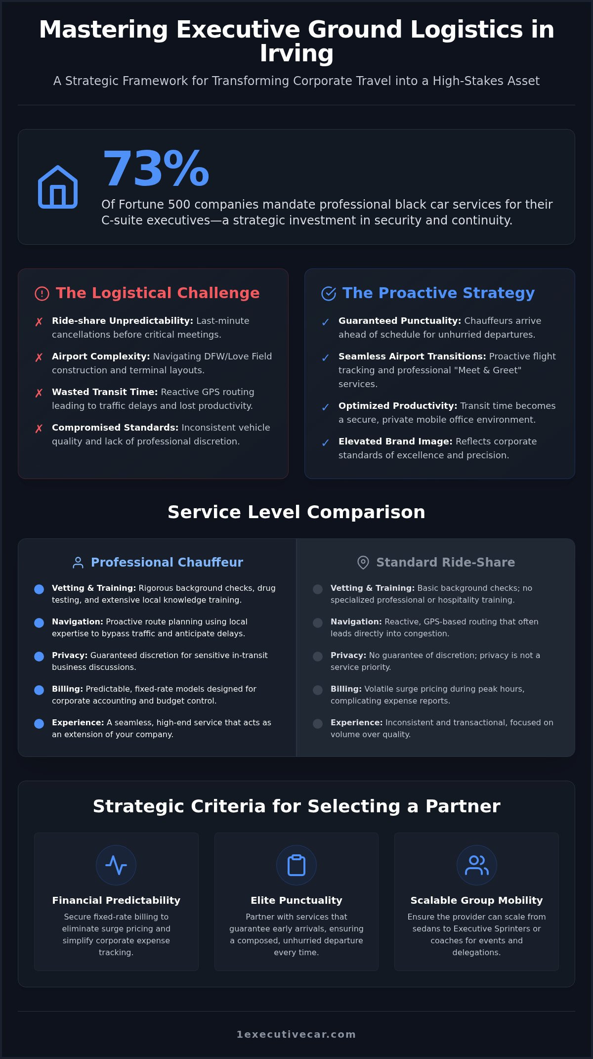 How to Manage Business Travel Transportation in Irving: The 2026 Executive Guide