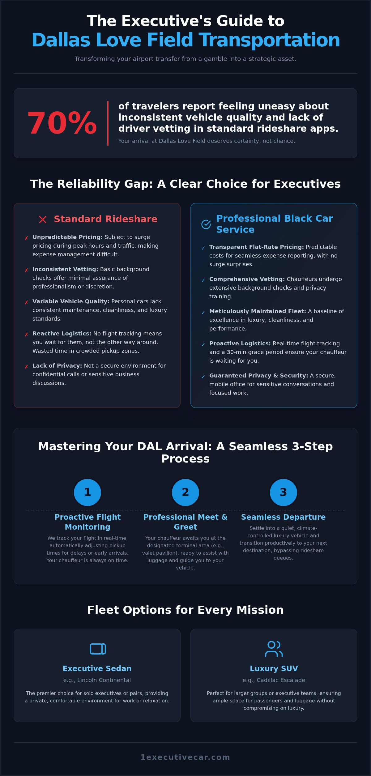 Love Field Black Car Service: The Executive Guide to Seamless Dallas Travel