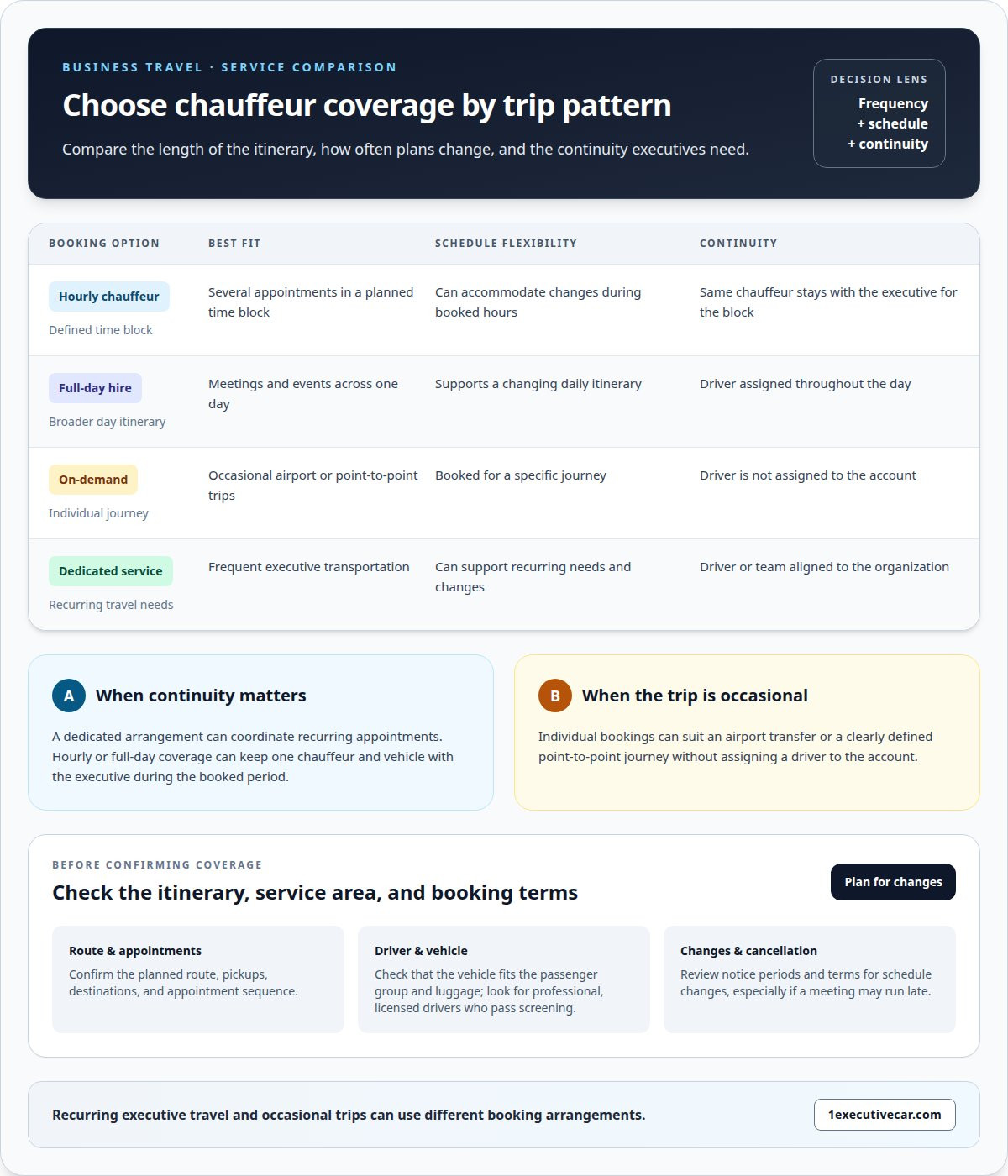 Dedicated Driver for Business Trips: Choose the Right Car