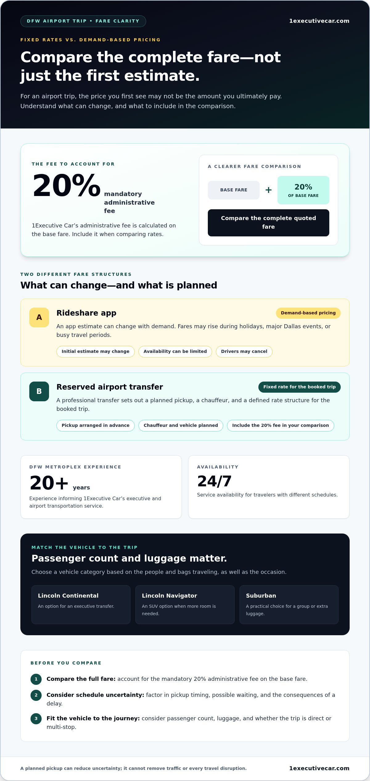Professional Car Service vs. Rideshare: Why Executives Choose Reliability in 2026