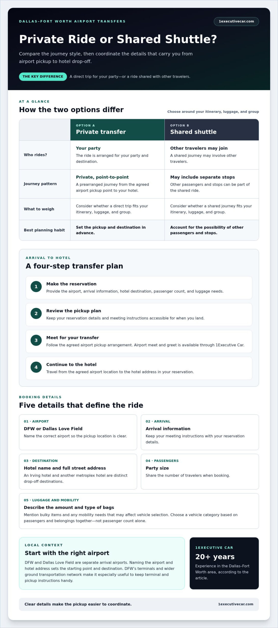 Seamless Airport to Hotel Transfer: A 2026 Dallas-Fort Worth Guide